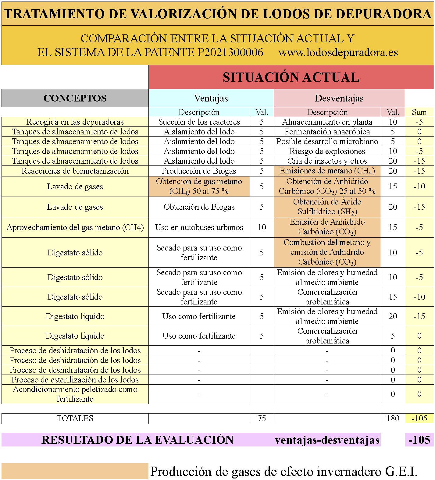 Comparativa-sistemas-tratamiento-de-lodos-Actual-JPG-copia
